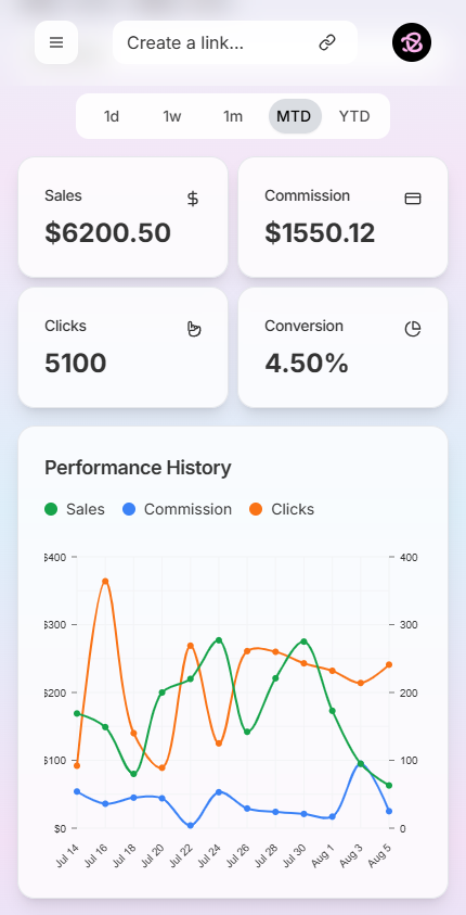 Brandie Mobile Dashboard